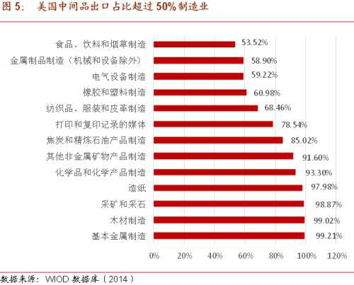 硅谷“关门”？中美供应链的潜在风险与石油制品制造