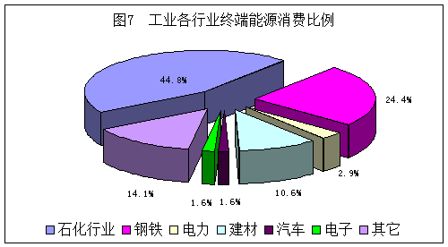 石油制品制造业能源利用状况深度分析报告